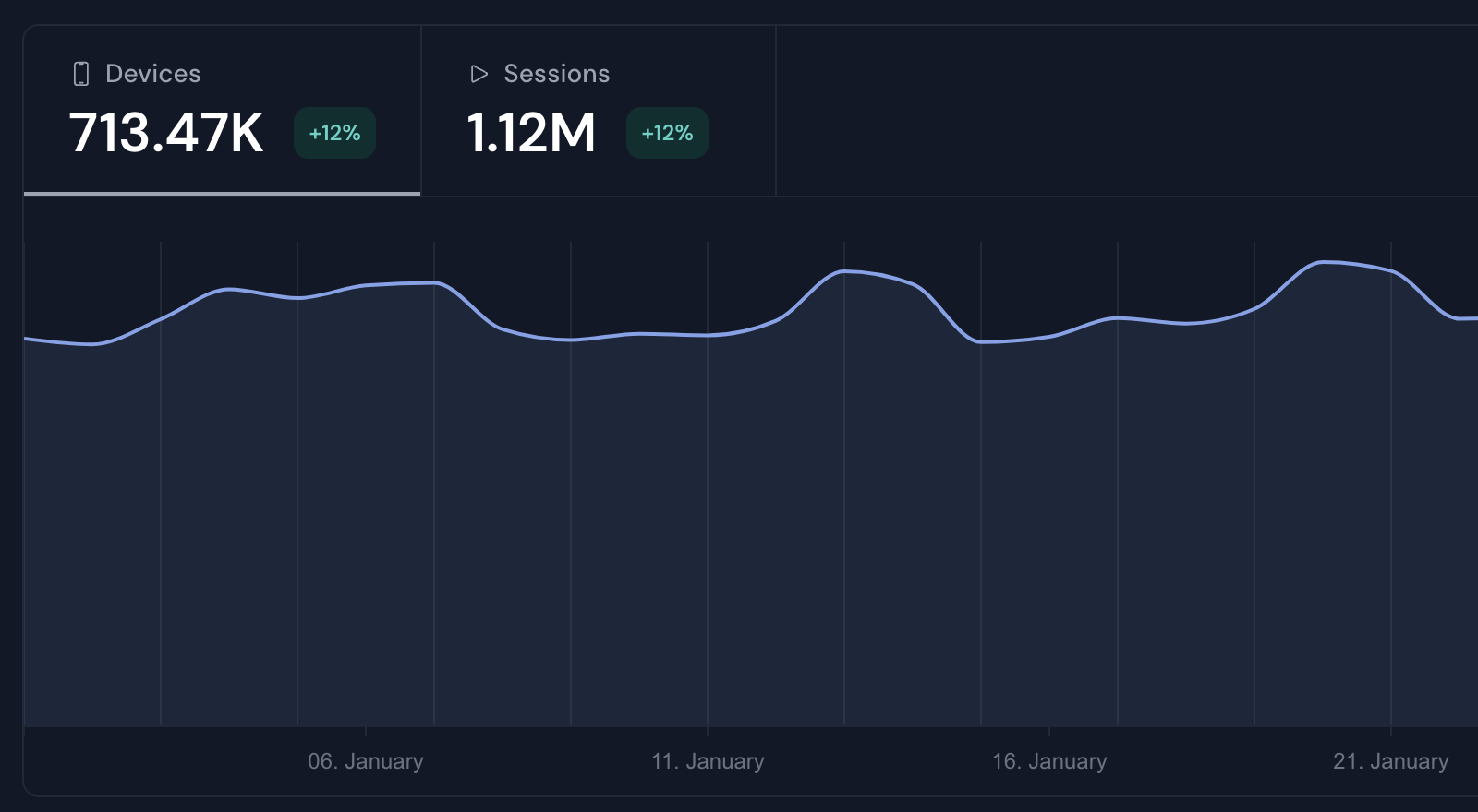 Analytics timeseries